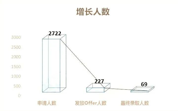 深圳点击国际教育：2021剑桥放榜，中国130，深国交31枚offer