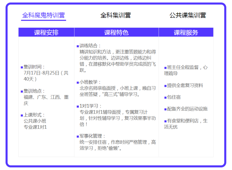 广州考研全科暑期魔鬼特训营