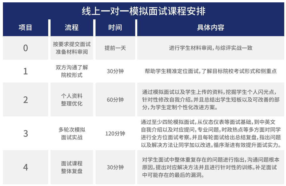 上海综合评价一站式 服务课程
