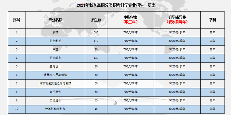 福建财茂工业技术学校2021年招生简章