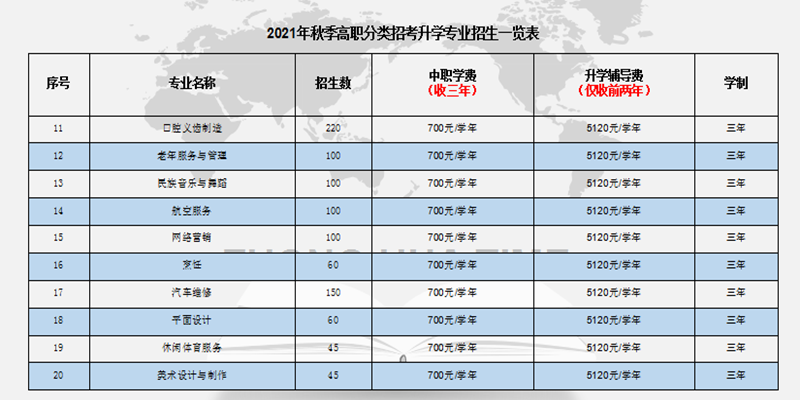 福建财茂工业技术学校2021年招生简章