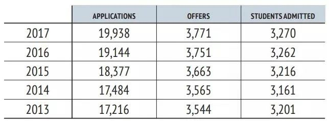深圳点击国际教育：深国交剑桥录取成绩！
