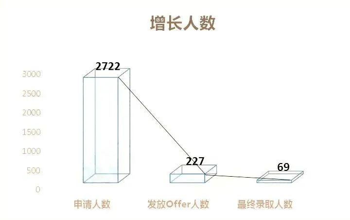 深圳点击国际教育：深国交剑桥录取成绩！
