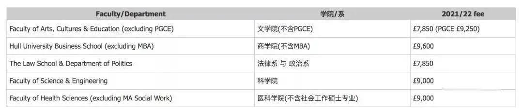 英国大学学费普遍降低！剑桥费用全免？