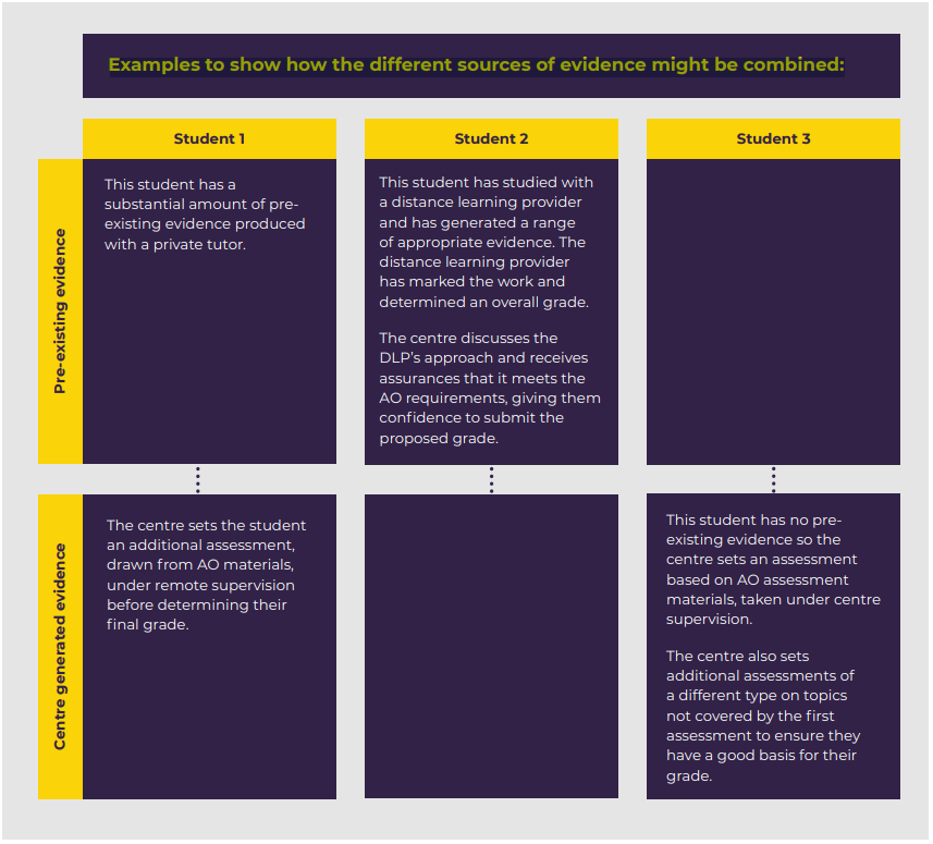 GCSE、AS、A-Level独立考生今年“这样”评分！
