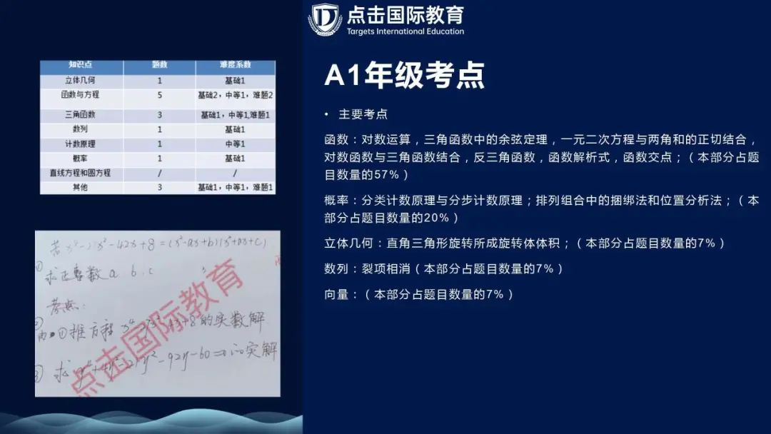 深国交入学考试考点分析，免费获取！