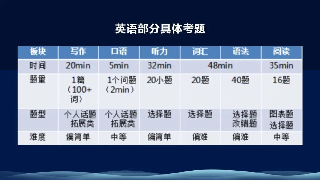深国交入学考试考点分析，免费获取！