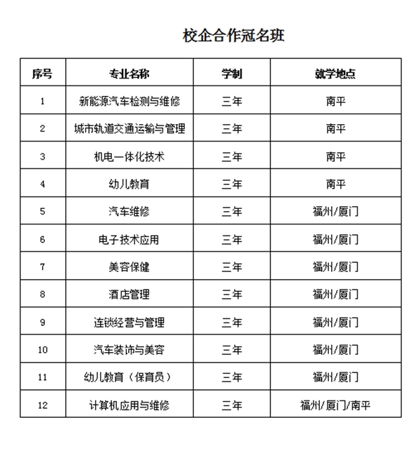 2021年福建中华技师学院校企合作冠名班