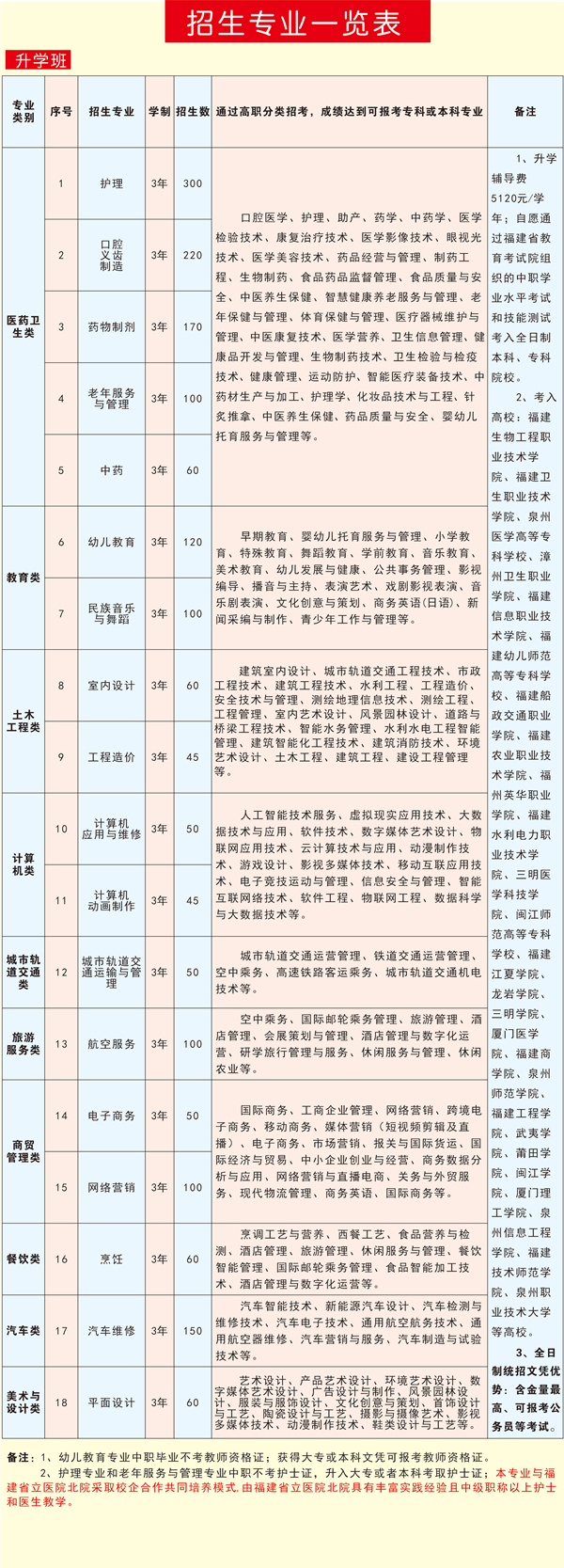 2021福州财茂工业技术学校中专学历报名