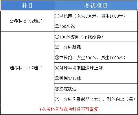 【速看】深圳中考改革！这些变化你知道吗？