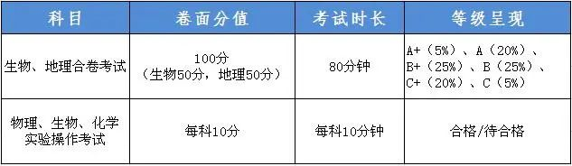 【速看】深圳中考改革！这些变化你知道吗？