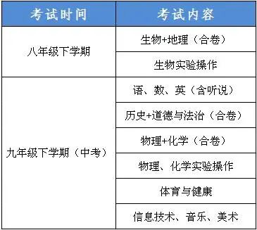 【速看】深圳中考改革！这些变化你知道吗？