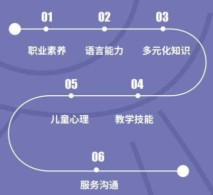 广州瑞思国际少儿体验课程