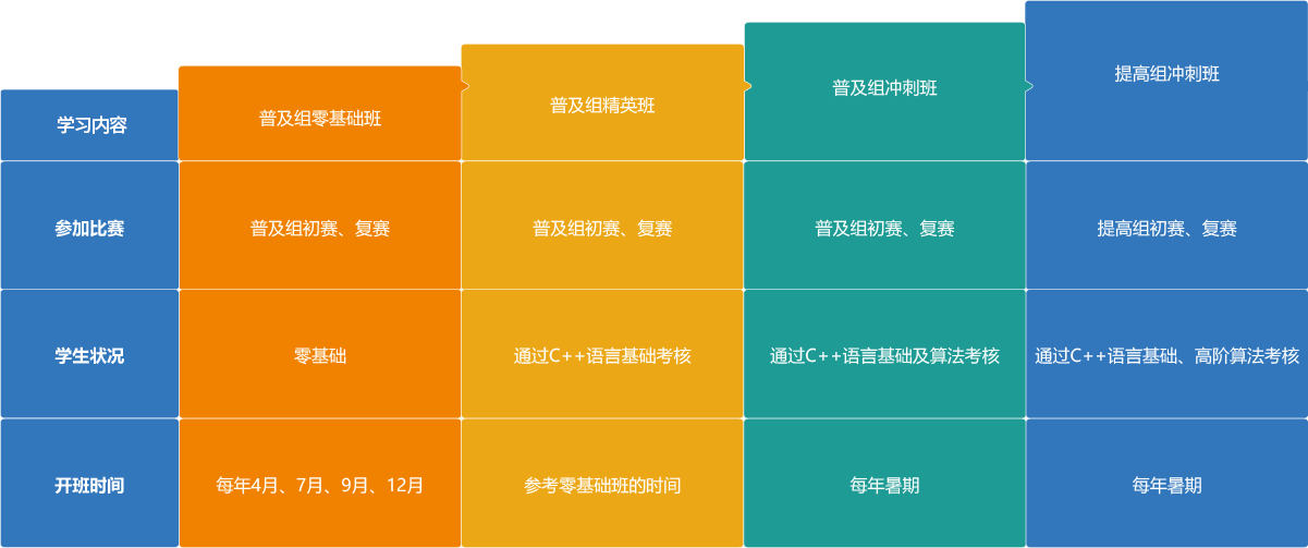 广州少儿编程机构排名-广州少儿编程培训哪家好？