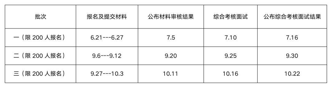 中国海洋大学提前面试政策