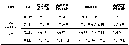 西北工业大学提前面试政策