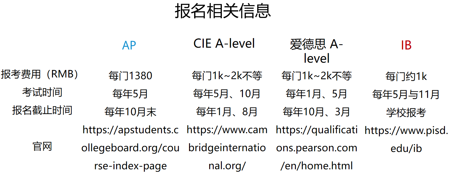 北京美世A-level课程体系