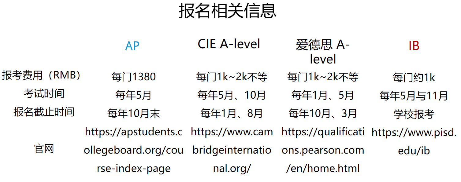 北京美世IB课程体系