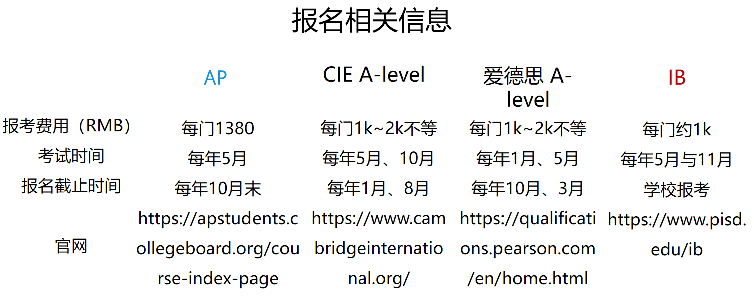 北京美世AP课程培训体系