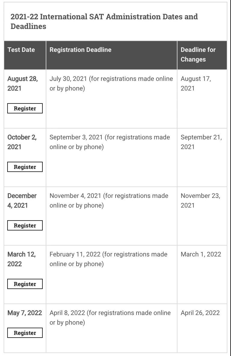 2021-2022年sat考位放出，一位难求！