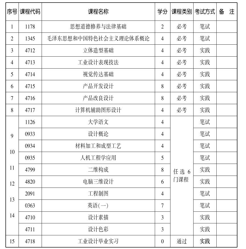 职考邦自考学历-天津理工大学-工业设计招生简章-职考邦图片