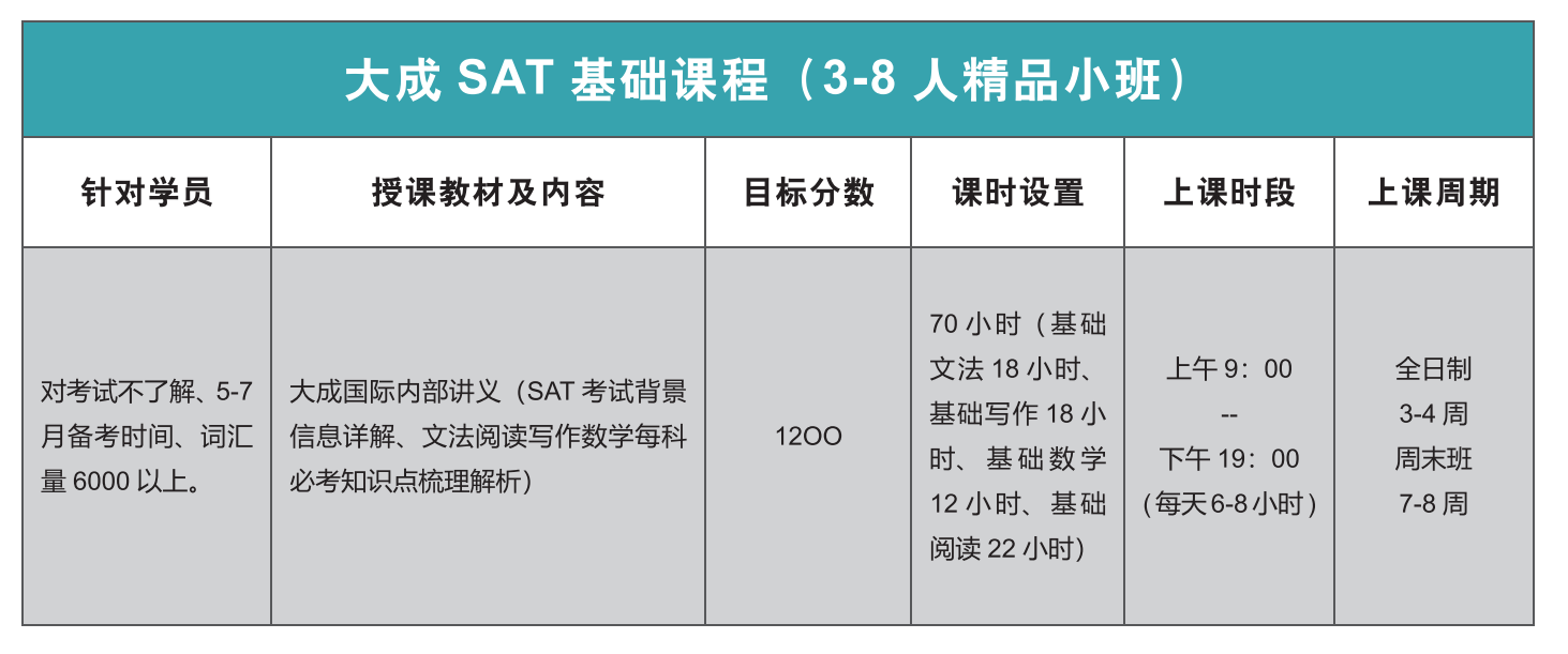 郑州SAT考试需要哪些准备？