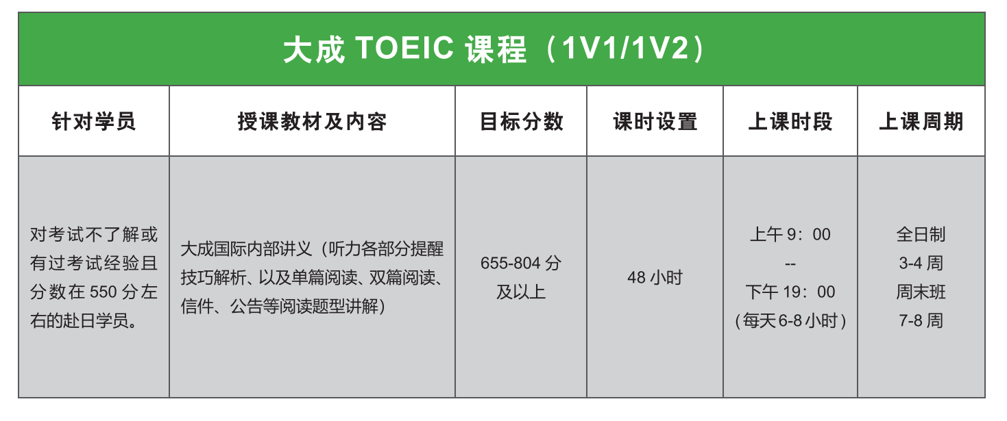郑州TOEIC考试课程