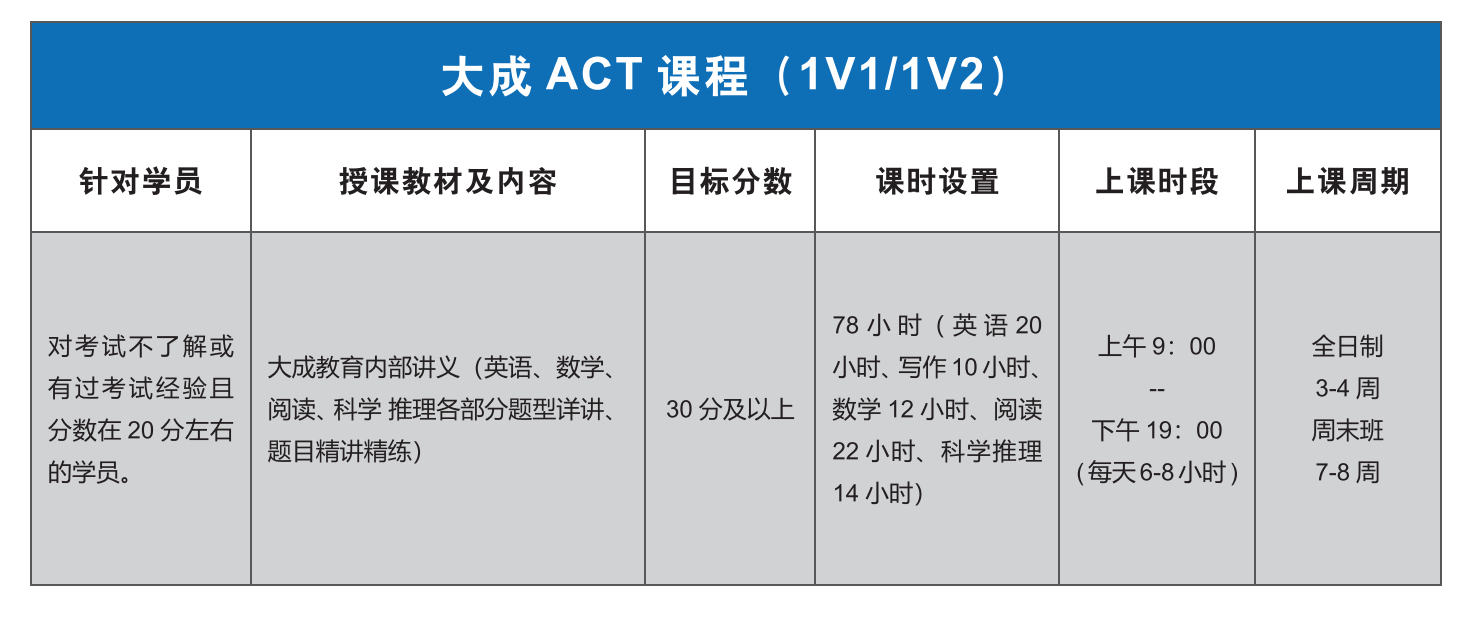 郑州ACT考试难不难？