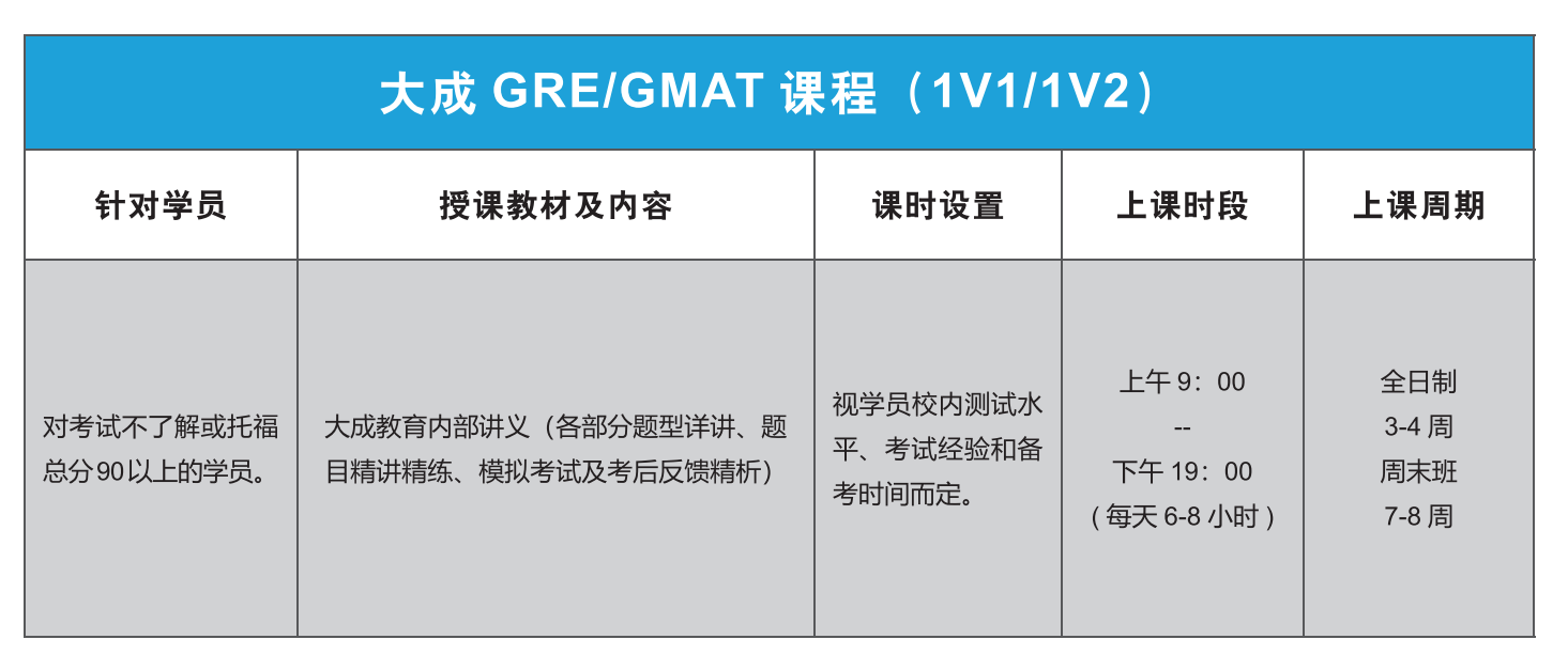 郑州GMAT考试课程
