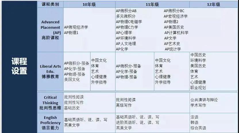 2021深圳中考分数公布，选择普高还是国际高中？