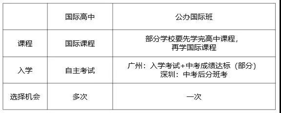 2021深圳中考分数公布，选择普高还是国际高中？