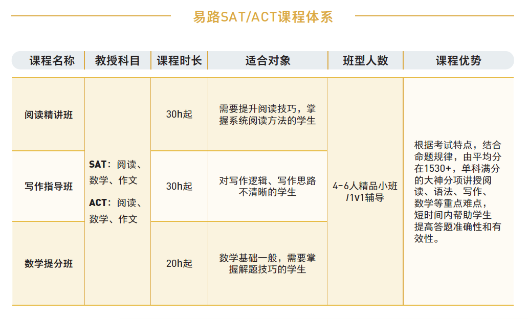 上海SAT/ACT课程培训哪家较好？