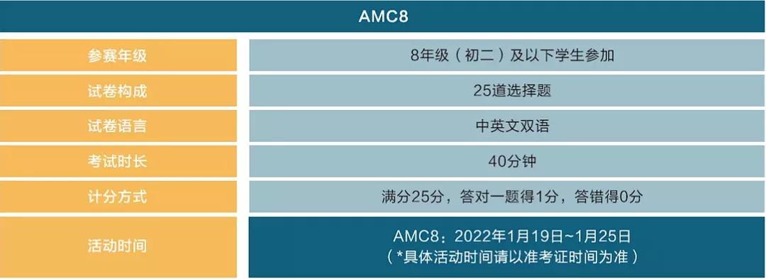 2021 AMC8/10/12竞赛报名时间及考试安排
