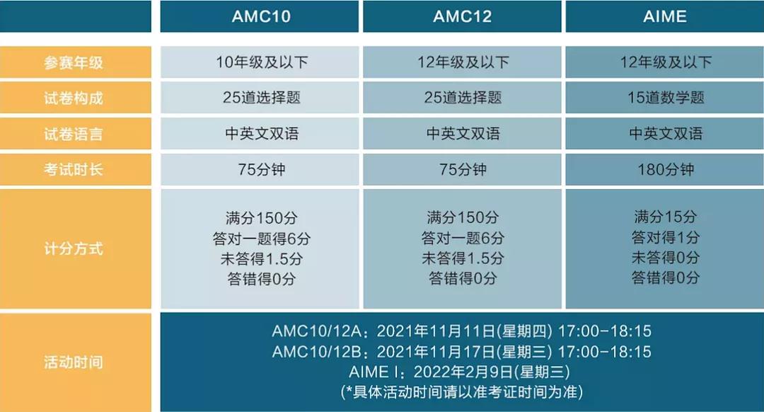 2021 AMC8/10/12竞赛报名时间及考试安排