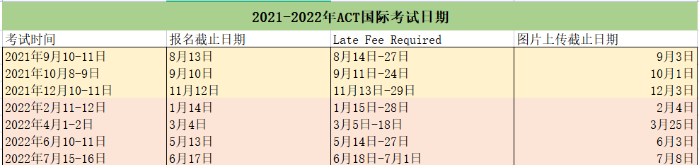 2021-2022年ACT考试时间安排