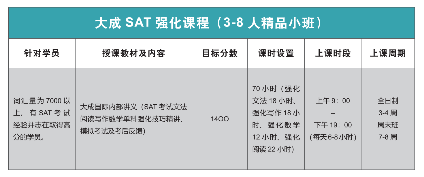 郑州SAT强化课程