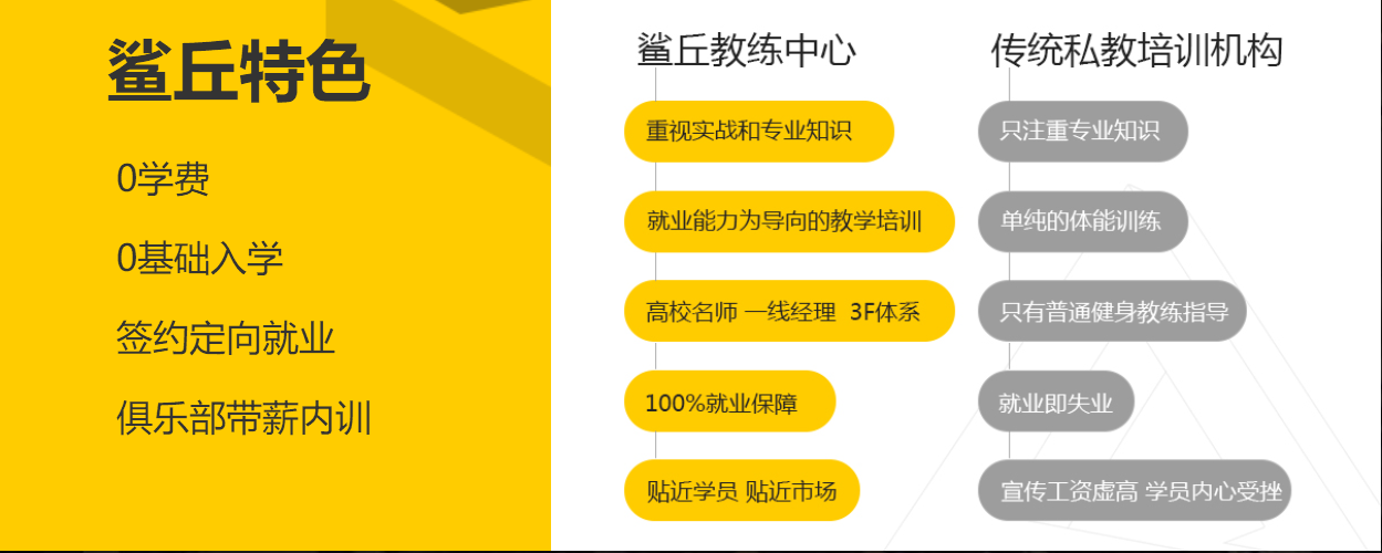 西安健身私教全能班哪里有？