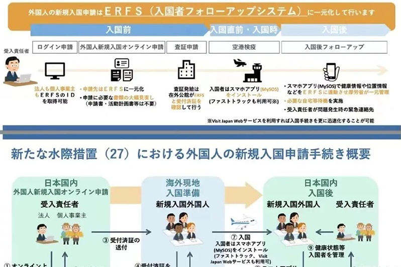 日本入境政策再次放宽，单日可入境人数涨至7000，附入境前后流程指南！