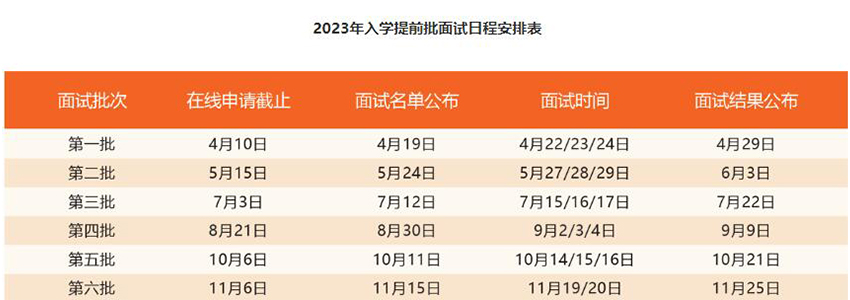 2023上海交通大学安泰MBA提前面试项目信息