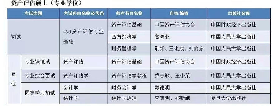 重庆理工大学经济金融学院初试科目参考书