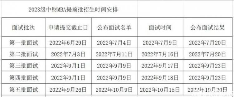 2022年中央财经大学MBA提前面试介绍