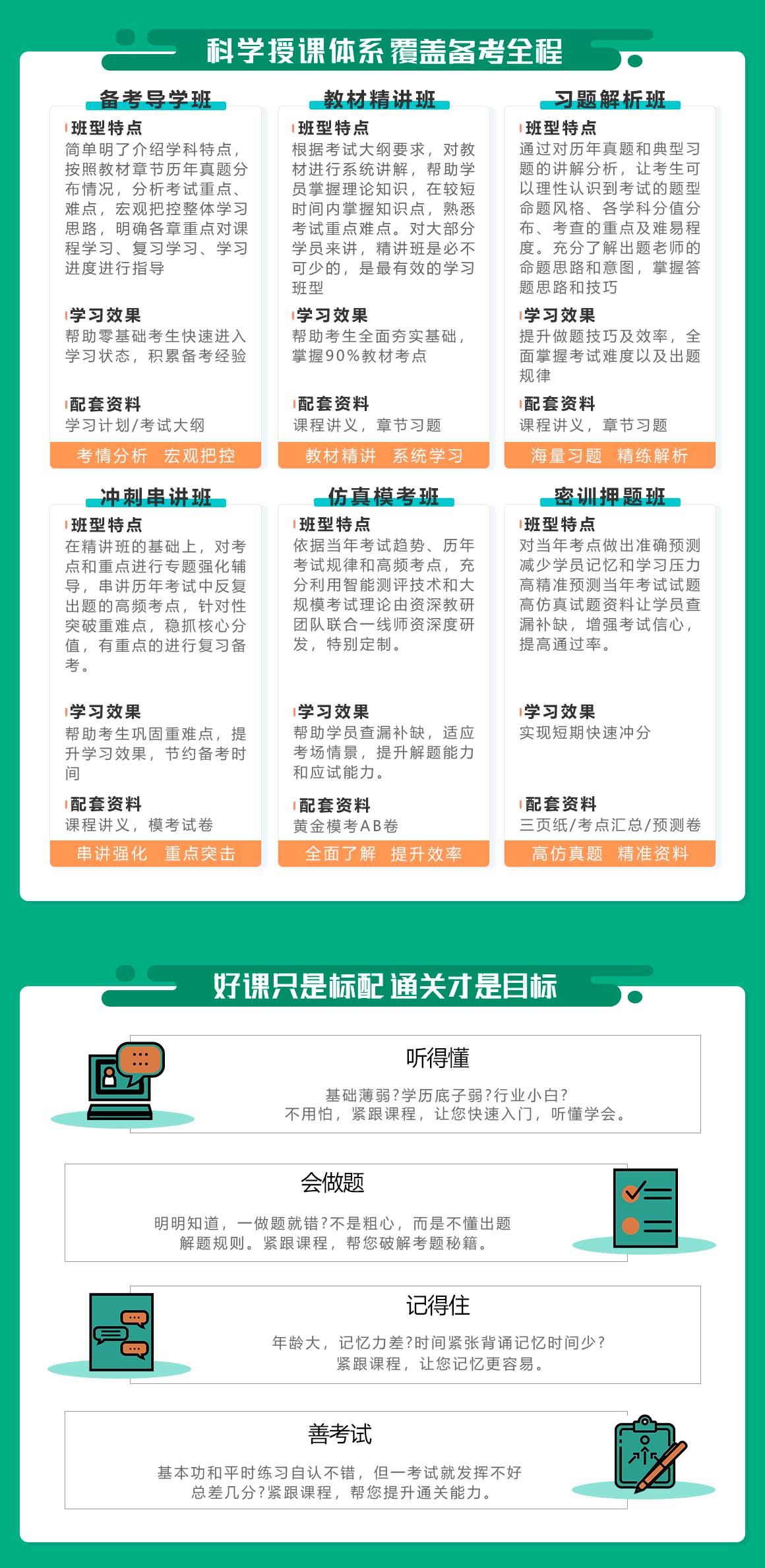 上海注册会计师培训课程