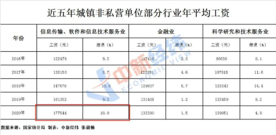 2022年转行互联网工作怎么样？