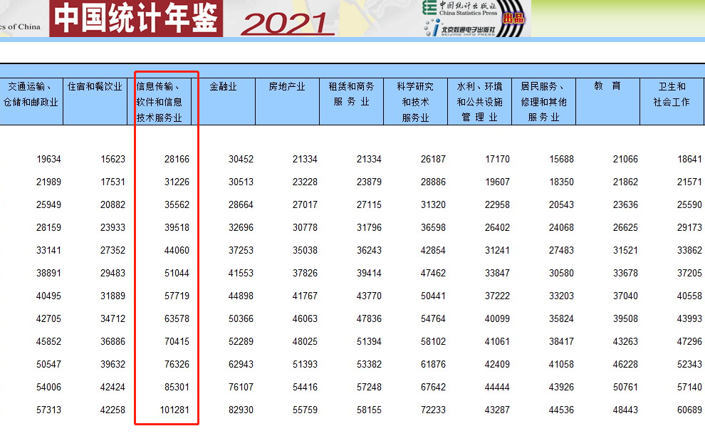 2022年转行互联网工作怎么样？