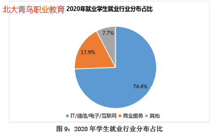 2022年转行互联网工作怎么样？