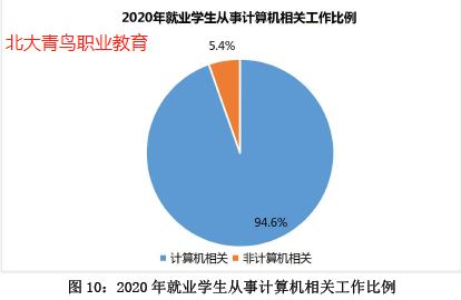 2022年转行互联网工作怎么样？