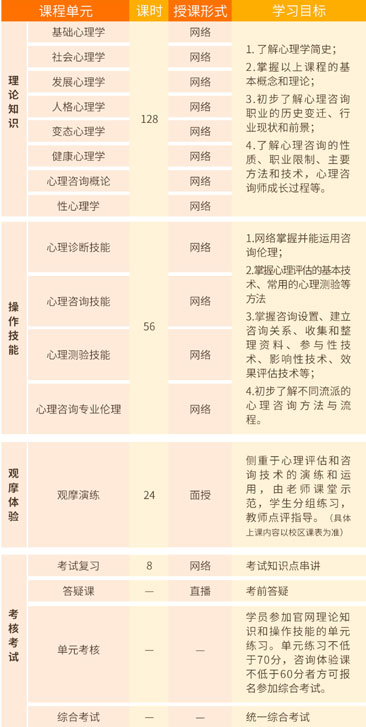 上海心理咨询基础培训课程