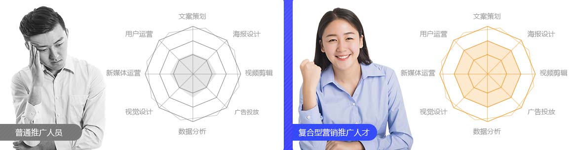 广州天琥互联网视觉营销推广课程