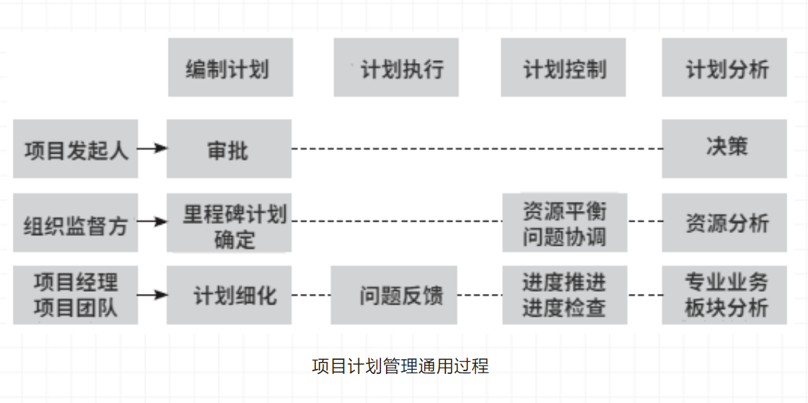 你和优秀项目经理差距在哪？