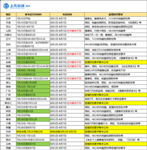 2022年初會(huì)考試最新防疫要求，考試入場(chǎng)要準(zhǔn)備什么？